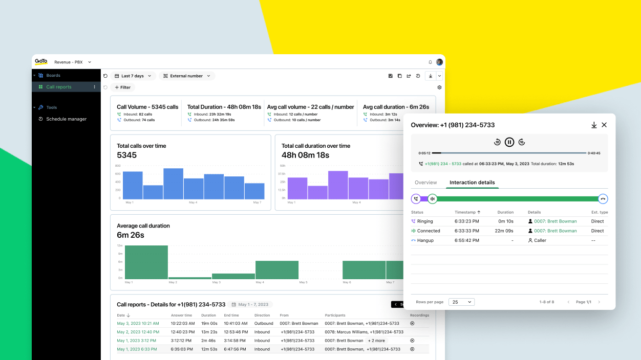Screens showing GoTo Connect's dashboard with advanced call reports and an overview of interaction details.