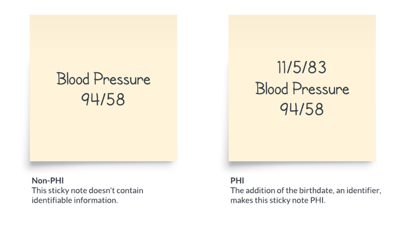 Hipaa-phi